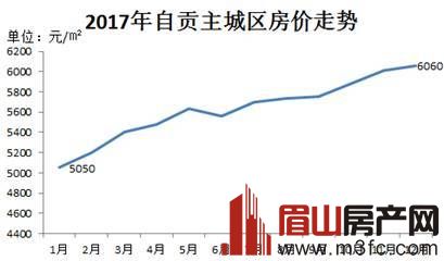 自贡最新房价动态及市场趋势分析，购房指南与走势预测