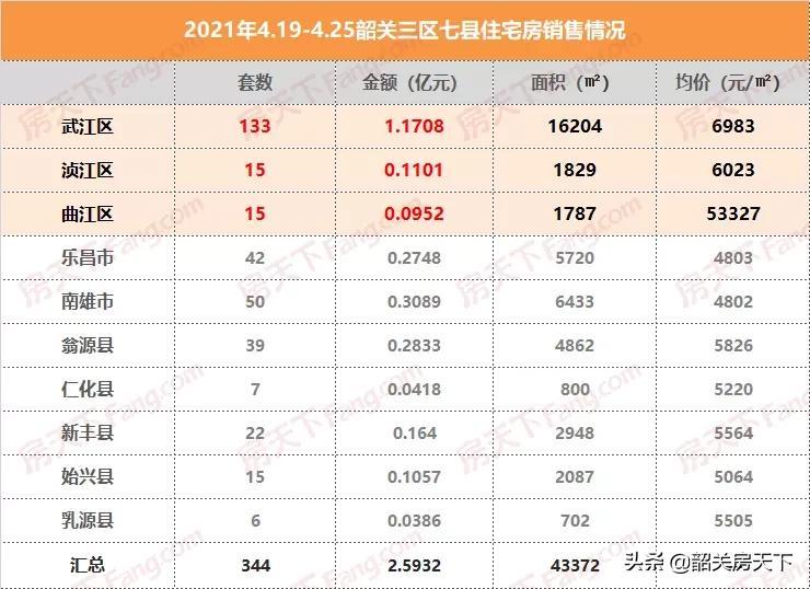 乐昌最新房价走势与市场趋势深度解析