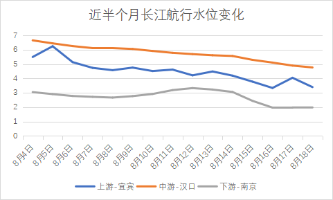 长江航道局最新水位报告发布，长江流域水情现状与未来趋势揭秘