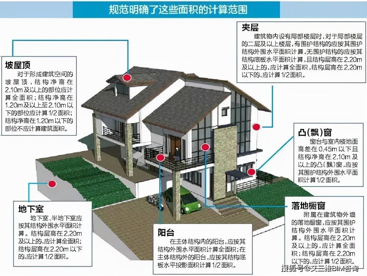 最新建筑面积计算规范及其应用解析