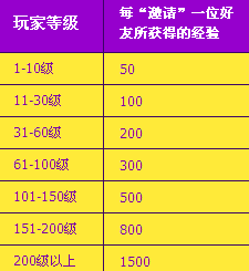 劲舞团最新等级称号图详解